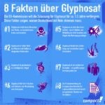 8 Fakten gegen Glyphosat