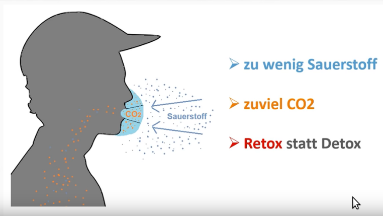 Rückatmung und Atemverhalten bei Schutzmasken